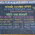 SSC Result 2026 :यशाची परंपरा कायम! श्री मुधाईदेवी विद्यामंदिर, देऊरचा दहावीचा निकाल ९६.१२% SSC Result 2026