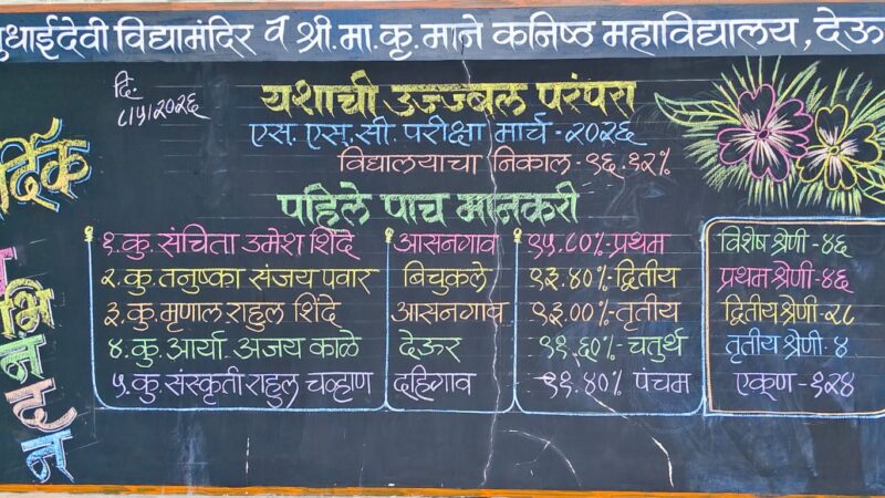 SSC Result 2026 :यशाची परंपरा कायम! श्री मुधाईदेवी विद्यामंदिर, देऊरचा दहावीचा निकाल ९६.१२%