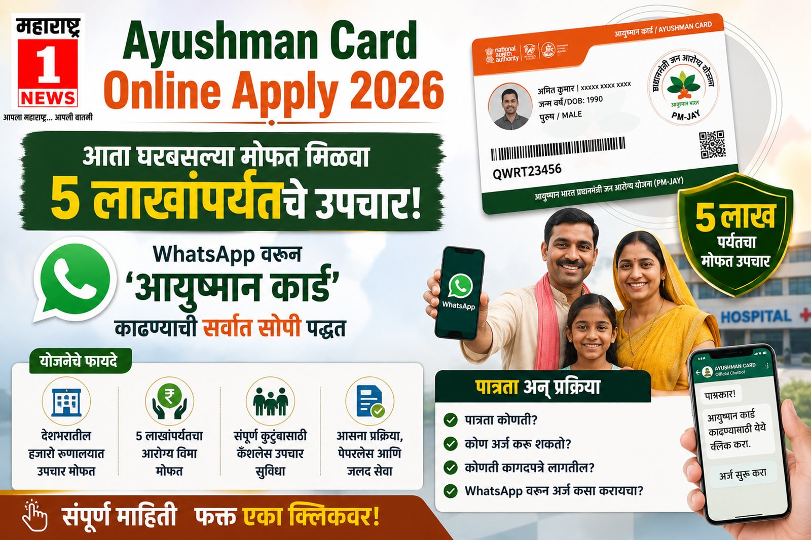 Ayushman Card Online Apply 2026: आता घरबसल्या मोफत मिळवा ५ लाखांपर्यंतचे उपचार! WhatsApp वरून 'आयुष्मान कार्ड' काढण्याची सर्वात सोपी पद्धत; जाणून घ्या पात्रता अन् प्रक्रिया 1 Ayushman Card Online Apply 2026: आता घरबसल्या मोफत मिळवा ५ लाखांपर्यंतचे उपचार! WhatsApp वरून ‘आयुष्मान कार्ड’ काढण्याची सर्वात सोपी पद्धत; जाणून घ्या पात्रता अन् प्रक्रिया