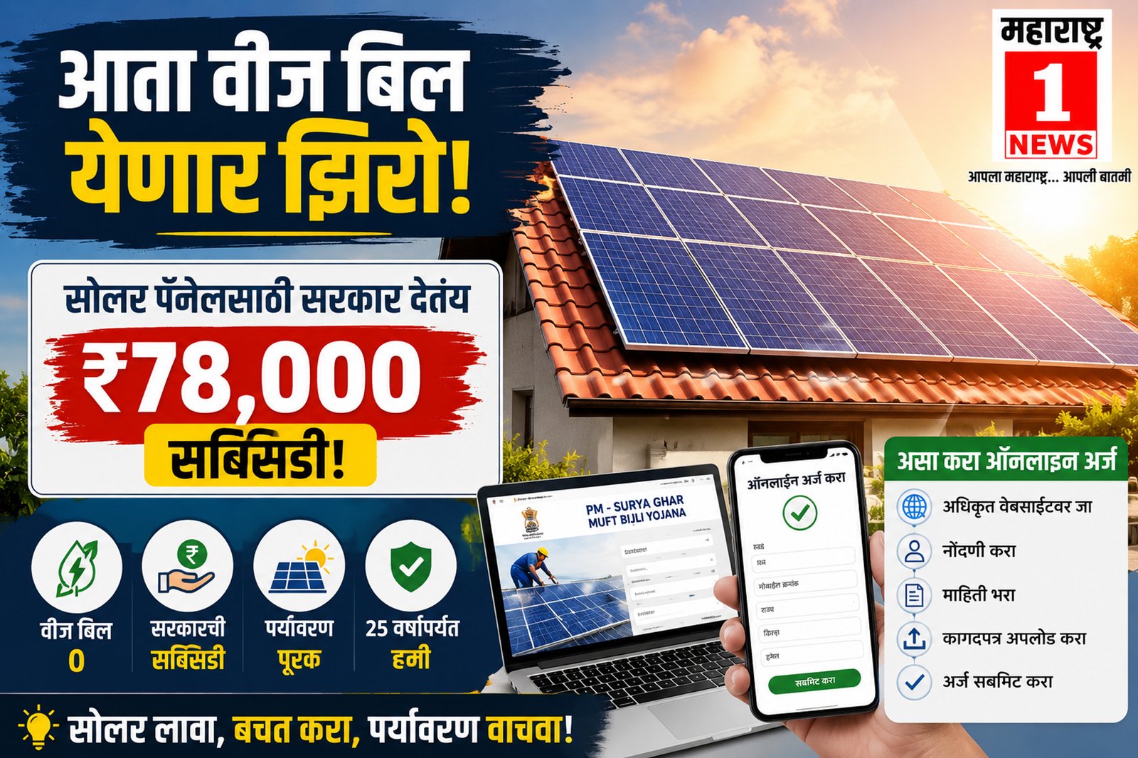 PM Surya Ghar Muft Bijli Yojana 2026: आता वीज बिल येणार झिरो! सोलर पॅनेलसाठी सरकार देतंय ₹७८,००० सबसिडी; असा करा ऑनलाइन अर्ज