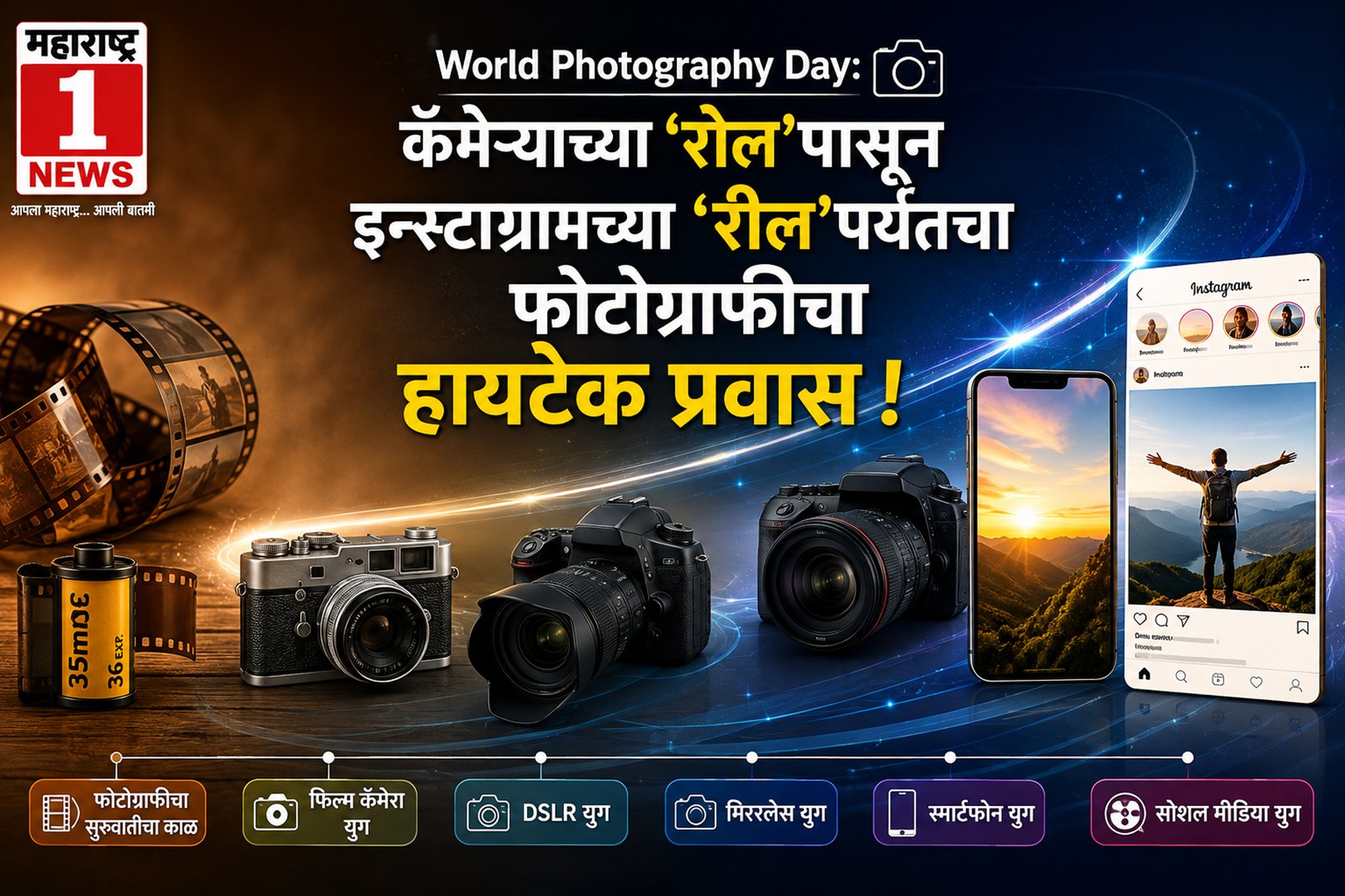 Roll To Reel Photography Journey World Photography Day: कॅमेऱ्याच्या ‘रोल’पासून इन्स्टाग्रामच्या ‘रील’पर्यंतचा फोटोग्राफीचा  हायटेक प्रवास !
