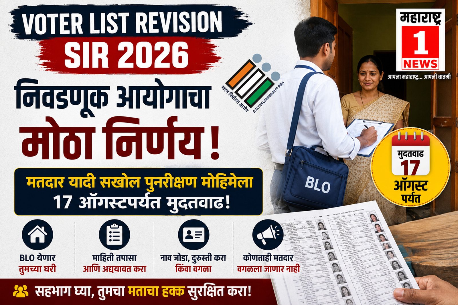 Voter List Revision SIR 2026: निवडणूक आयोगाचा मोठा निर्णय! मतदार यादी सखोल पुनरीक्षण मोहिमेला १७ ऑगस्टपर्यंत मुदतवाढ; बीएलओ (BLO) येणार तुमच्या घरी 1 Voter List Revision SIR 2026: निवडणूक आयोगाचा मोठा निर्णय! मतदार यादी सखोल पुनरीक्षण मोहिमेला १७ ऑगस्टपर्यंत मुदतवाढ; बीएलओ (BLO) येणार तुमच्या घरी